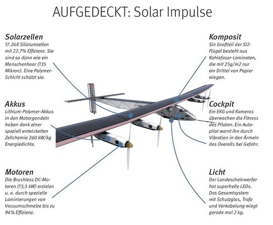 Aufgedeckt: Das steckt in der SI2 Aufgedeckt: Das steckt in der SI2