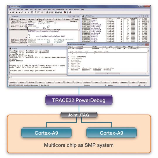Beim Debugging von SMP-Systemen wird für alle Cores nur eine einzige Debugger-Instanz gestartet. Beim Debugging von SMP-Systemen wird für alle Cores nur eine einzige Debugger-Instanz gestartet.