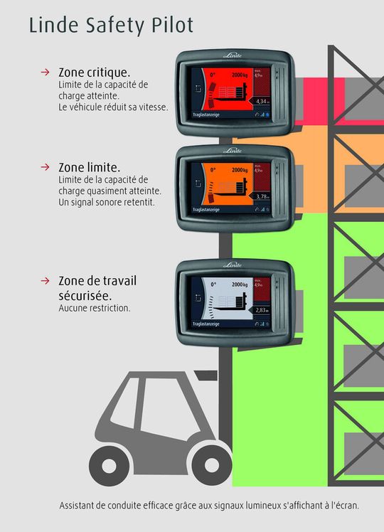 Safety Pilot augmente la sécutité lors de manutention de charges en renseignant l'opérateur en temps réel. Safety Pilot augmente la sécutité lors de manutention de charges en renseignant l'opérateur en temps réel.