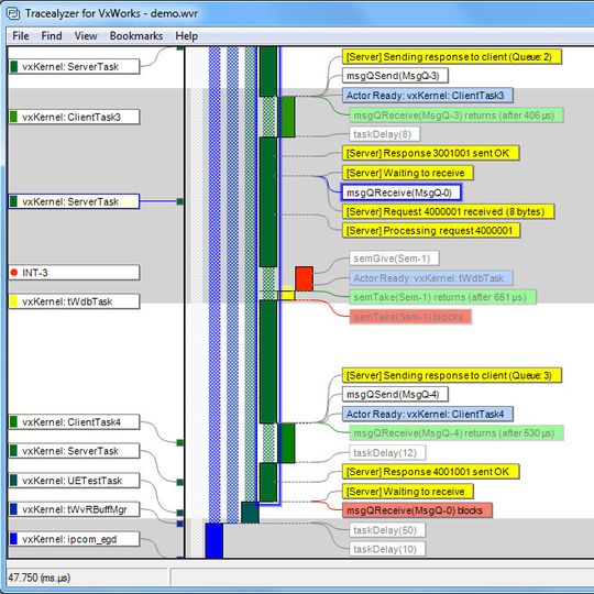 Tracealyzer main view - scheduling and various events. Tracealyzer main view - scheduling and various events.