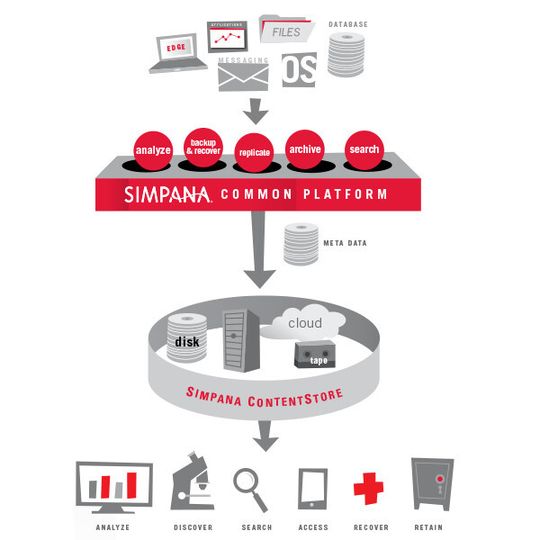 Commvault erweitert in Simpana 10 die Unterstützung von Microsoft-Systemen. Commvault erweitert in Simpana 10 die Unterstützung von Microsoft-Systemen.