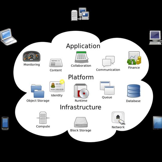 Die Cloud macht's möglich: Informationen für alle, jederzeit, überall. Die Cloud macht's möglich: Informationen für alle, jederzeit, überall.