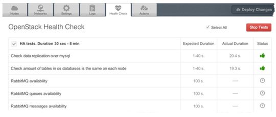 Hochverfügbarkeitstests im OpenStack Health Check