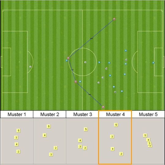 Mustererkennung auf dem grünen Rasen: Soccer analysiert komplexe Situationen durch neuronale Netze Mustererkennung auf dem grünen Rasen: Soccer analysiert komplexe Situationen durch neuronale Netze