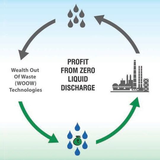 WOOW Technologies: Generating profits from industrial wastewaters WOOW Technologies: Generating profits from industrial wastewaters