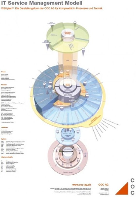 Die COC AG bietet eine Service-Modell, das jeder bestellen kann.