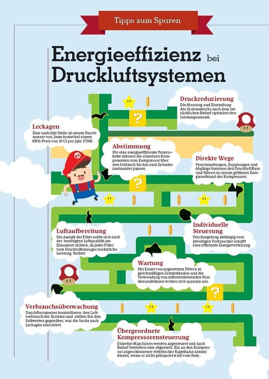 Unsere Infografik verrät Ihnen, was Sie in Sachen Druckluft unternehmen können. Unsere Infografik verrät Ihnen, was Sie in Sachen Druckluft unternehmen können.