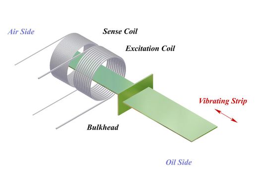Abbildung 13 - Vibrationsstreifen-Viskositätssensor