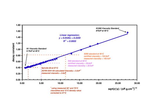 Abbildung 15 - Sensorkalibrierungsdaten