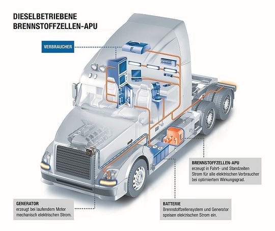 Die Brennstoffzellen-APU soll 2017 zuerst auf dem US-Markt verfügbar sein.