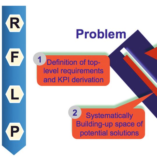 Virtuelle Systemintegration und –simulation mit Model-based Systems Engineering.