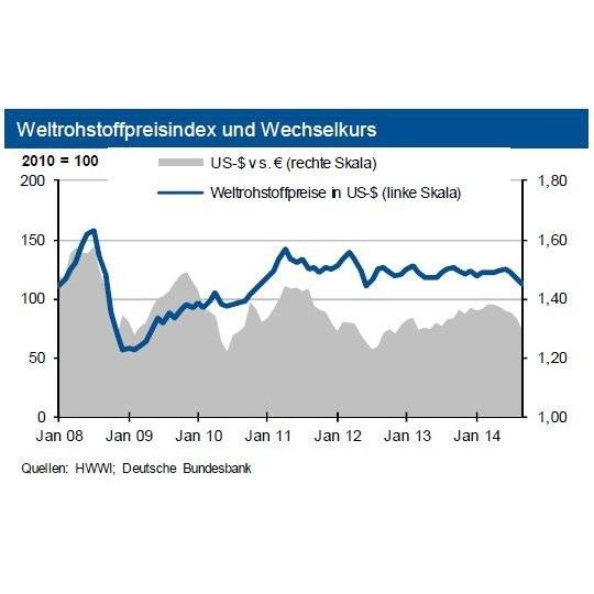 Geopolitische Spannungen und Krisen bedrohen weiterhin die momentan noch sinkenden Weltrohstoffpreise. Geopolitische Spannungen und Krisen bedrohen weiterhin die momentan noch sinkenden Weltrohstoffpreise.