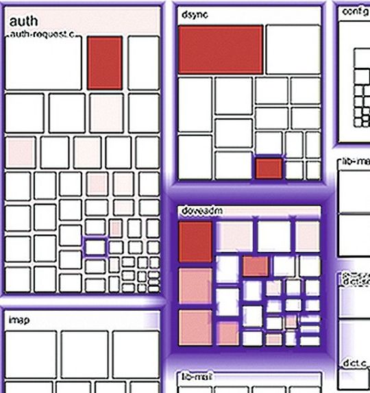 Taint-Analysetool: Taint Sources (rot), Taint Sinks (blau) Taint-Analysetool: Taint Sources (rot), Taint Sinks (blau)