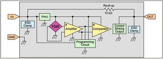Bild 1: Der SS350PT/SS460P ist ein hochempfindlicher Hall-Effekt-Sensor mit Latch-Schaltverhalten. Bild 1: Der SS350PT/SS460P ist ein hochempfindlicher Hall-Effekt-Sensor mit Latch-Schaltverhalten.