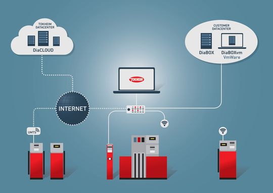 Arbeitsbühnen-Verleiher Mateco lässt die Software im eigenen Rechenzentrum laufen.