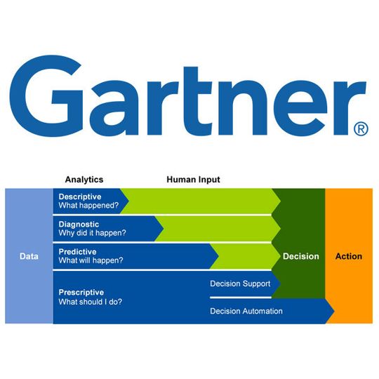 Gartner sieht in Advanced Analytics einen besonders wichtigen BI-Bereich. Gartner sieht in Advanced Analytics einen besonders wichtigen BI-Bereich.