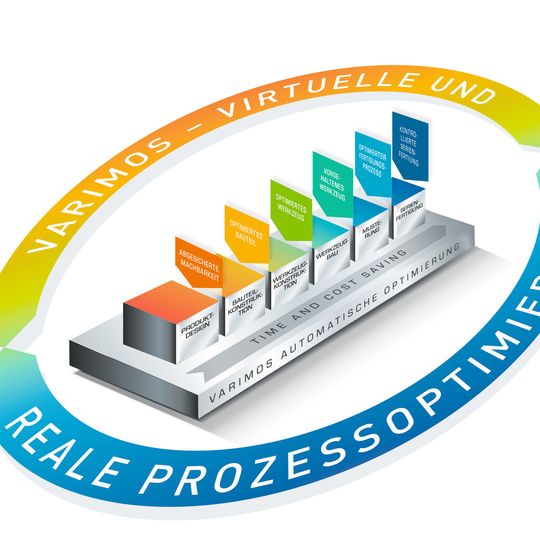 Der Einsatz der Spritzgießsimulation ist seit vielen Jahren in der Kunststoffbranche weltweit etabliert. Der Einsatz der Spritzgießsimulation ist seit vielen Jahren in der Kunststoffbranche weltweit etabliert.