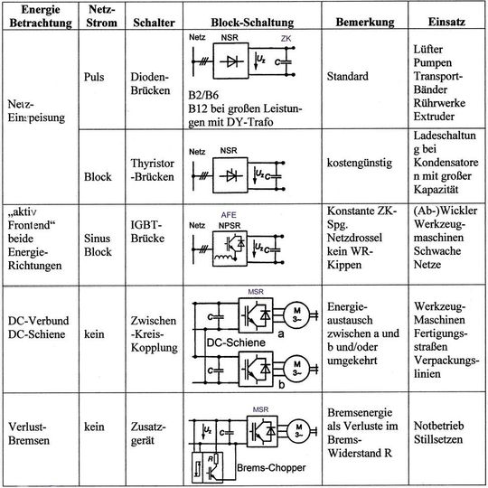 Schaltungen der Umrichterbausteine und ihre Aufgabe.