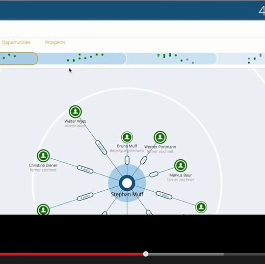 Mit dem Bürgel Manager Network findet man, ausgehend vom persönlichen Netzwerk den Weg zu Top-Entscheidern der Wirtschaft und neuen „Leads“.
