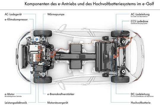 Ganz schön voll hier: Die elektrischen Komponenten brauchen Platz und kosten auch etwas Kofferraumvolumen.