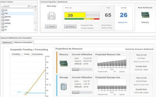 Abbildung 3: Indem eine Monitoring-Lösung laufend die Last- und Performance-Parameter der VM misst, kann sie frühzeitig auf sich anbahnende Probleme wie etwa Bottlenecks aufmerksam machen.
