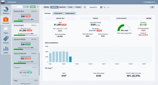 Scalr unterstützt alle führenden IaaS-Management-Plattformen.