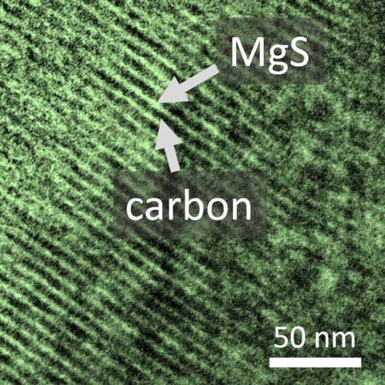 Basis für den Bau von Magnesium-Schwefel-Batteriezellen: Elektronenmikroskopische Aufnahme des Komposits der Kathode Basis für den Bau von Magnesium-Schwefel-Batteriezellen: Elektronenmikroskopische Aufnahme des Komposits der Kathode
