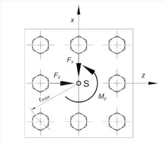 Richtlinie VDI 2230 "Systematische Berechnung hochbeanspruchter Schraubenverbindungen"