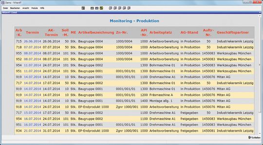 Hohe Transparenz: Das Mitan-4T-ERP-System steigert die Effizienz der betrieblichen Workflows, verwaltet die produktionsrelevanten Daten lückenlos und gewährleistet schnellen Zugriff auf Online-Prozessdaten. Hohe Transparenz: Das Mitan-4T-ERP-System steigert die Effizienz der betrieblichen Workflows, verwaltet die produktionsrelevanten Daten lückenlos und gewährleistet schnellen Zugriff auf Online-Prozessdaten.