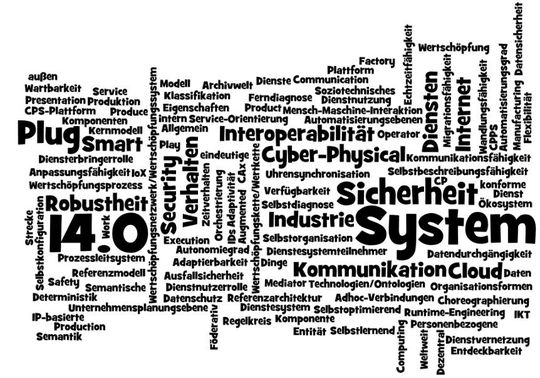 Grafische Visualisierung des Industrie 4.0 Glossars als Tag-Cloud. Grafische Visualisierung des Industrie 4.0 Glossars als Tag-Cloud.