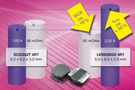 Blume Elektronik: Mit der LVS-Serie hat Blume Elektronik eine neue geschirmte Power-Inductor-Serie von Chilisin im Programm Blume Elektronik: Mit der LVS-Serie hat Blume Elektronik eine neue geschirmte Power-Inductor-Serie von Chilisin im Programm