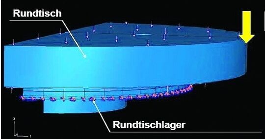 Neue Lagerung Von Rundtischen