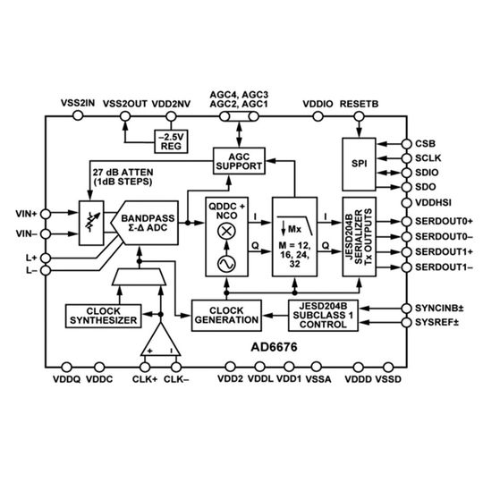 Bild 1: Blockdiagramm des ZF Rx Subsystems AD6676. Bild 1: Blockdiagramm des ZF Rx Subsystems AD6676.