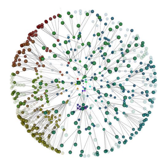 Grafische Darstellung der semantischen Beziehungen von Daten. Grafische Darstellung der semantischen Beziehungen von Daten.