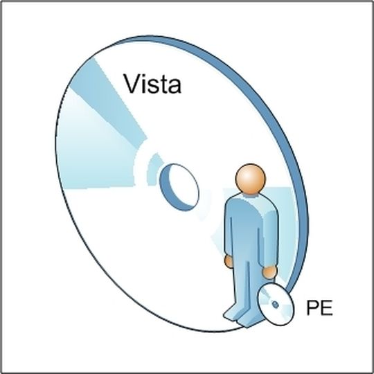 Einfache Vista-Installation mit Windows PE Einfache Vista-Installation mit Windows PE