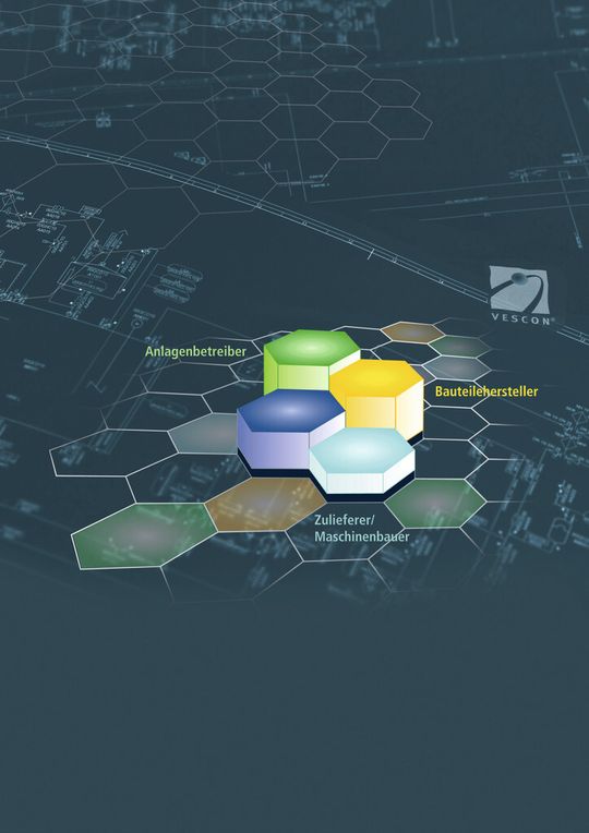 Online engverzahnte Prozesspartner per integriertem Workflow über den MDM. Online engverzahnte Prozesspartner per integriertem Workflow über den MDM.