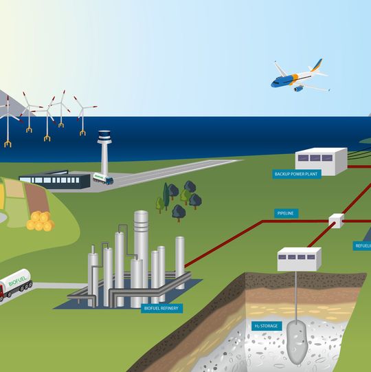 Im Projekt Hypos planen Jülicher Forscher gemeinsam mit Partnern aus Wissenschaft und Industrie eine Pilotanlage, mit der die Produktion, Speicherung und der Transport von "grünem" Wasserstoff in direkter Anbindung an eine Windkraftanlage getestet werden soll. Im Projekt Hypos planen Jülicher Forscher gemeinsam mit Partnern aus Wissenschaft und Industrie eine Pilotanlage, mit der die Produktion, Speicherung und der Transport von "grünem" Wasserstoff in direkter Anbindung an eine Windkraftanlage getestet werden soll.