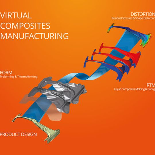 Composites Simulation Solution 2015 erlaubt die Modellierung und Optimierung der verschiedenen Prozessschritte, die zur Fertigung eines strukturellen Verbundwerkstoff-Bauteils durchlaufen werden müssen.