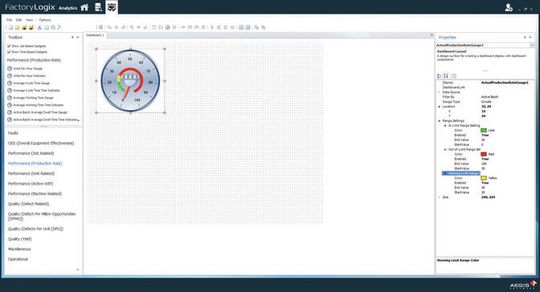 Den Überblick behalten: Mit Hilfe einer grafischen Benutzeroberfläche lassen sich Reports und Dashboards erzeugen, ohne SQL- oder Datenbankkenntnisse vorauszusetzen.