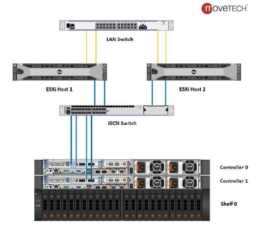 Spezielle iSCSI-Anpassungen waren bei dem Alcatel-Lucent Omniswitch unnötig.