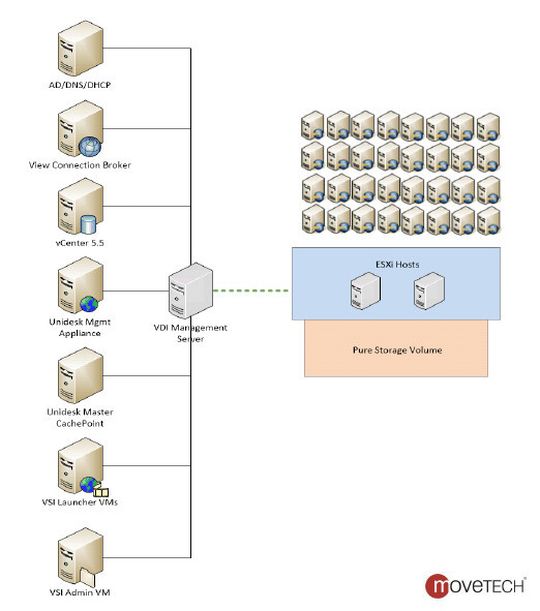 Hier wird die Konfiguration verkürzt dargestellt. Hier wird die Konfiguration verkürzt dargestellt.