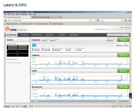 Die Latenz bei Lesezugriffen lag den gesamten Zeitraum über bei unter einer Millisekunde.