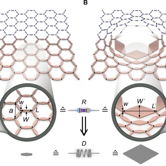 Mechanische Tarnkappe: In einer regelmäßigen bienenwabenartigen Struktur (links)wird ein Loch durch eine bestimmte Verzerrung darum ausgeglichen (rechts). Kräftevon außen wirken mit dieser „mechanischen Tarnkappe“ so, als wäre das Loch nichtvorhanden. Mechanische Tarnkappe: In einer regelmäßigen bienenwabenartigen Struktur (links)wird ein Loch durch eine bestimmte Verzerrung darum ausgeglichen (rechts). Kräftevon außen wirken mit dieser „mechanischen Tarnkappe“ so, als wäre das Loch nichtvorhanden.