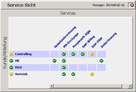 Smarts überwacht IT-Landschaften und damit verbundene Geschäftsprozesse Smarts überwacht IT-Landschaften und damit verbundene Geschäftsprozesse