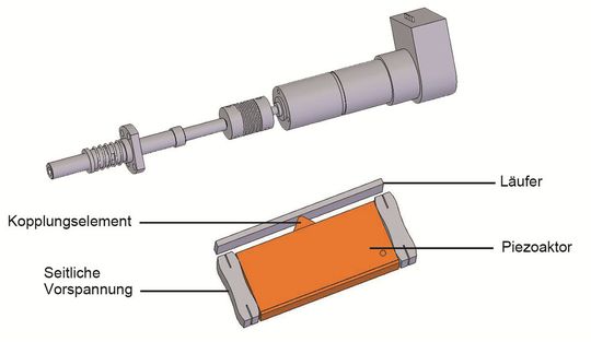 Die Wahl des passenden Antriebs kann ein entscheidendes Kriterium sein, um sich von Mitbewerbern abzuheben. Bei steigenden Anforde-rungen können Piezo-Ultraschallmotoren dann die richtige Alternative zur klassischen Gleichstrom- oder Schrittmotor-Spindel-kombination sein. Die Wahl des passenden Antriebs kann ein entscheidendes Kriterium sein, um sich von Mitbewerbern abzuheben. Bei steigenden Anforde-rungen können Piezo-Ultraschallmotoren dann die richtige Alternative zur klassischen Gleichstrom- oder Schrittmotor-Spindel-kombination sein.