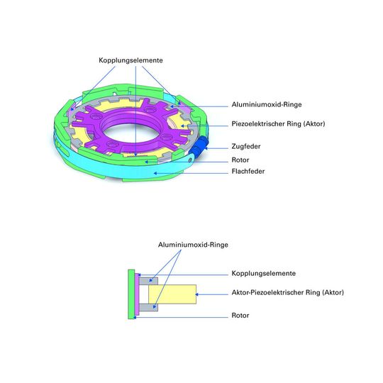 Ein kompakter piezoelektrischer Ultraschallmotor bewegt eine Scheibe. Dieses System ist so aufgebaut, dass dank der speziellen Geometrie unterschiedliche Arzneimittelmengen dosiert werden können. Ein kompakter piezoelektrischer Ultraschallmotor bewegt eine Scheibe. Dieses System ist so aufgebaut, dass dank der speziellen Geometrie unterschiedliche Arzneimittelmengen dosiert werden können.