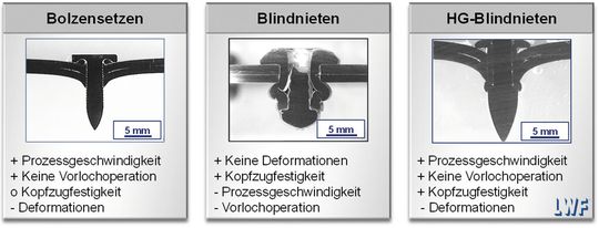 Schliffbilder und Verfahrensvor- und -nachteile beim Bolzensetzen, Blindnieten und HG-Blindnieten. Schliffbilder und Verfahrensvor- und -nachteile beim Bolzensetzen, Blindnieten und HG-Blindnieten.