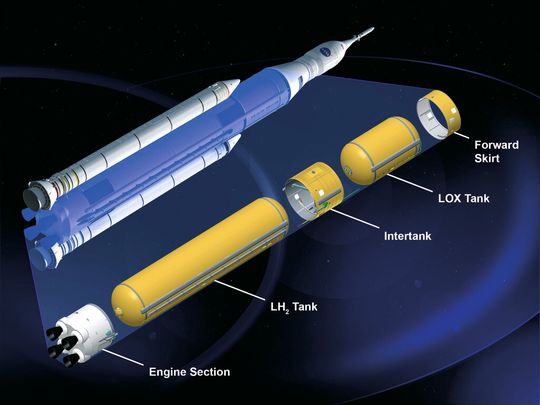 Das Space Launch System: Bei den Strukturtests der NASA kommen bis zu 10.000 Sensoren zum Einsatz. Die Datenerfassung basiert auf Hardware von National Instruments. Das Space Launch System: Bei den Strukturtests der NASA kommen bis zu 10.000 Sensoren zum Einsatz. Die Datenerfassung basiert auf Hardware von National Instruments.