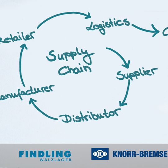Zum zweiten Mal in Folge hat Knorr-Bremse die Findling Wälzlager GmbH als Preferred Supplier ausgezeichnet. Zum zweiten Mal in Folge hat Knorr-Bremse die Findling Wälzlager GmbH als Preferred Supplier ausgezeichnet.