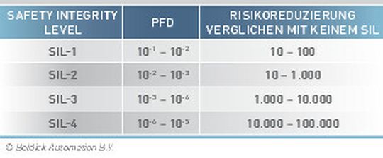 Passive und Aktive Sicherheitsmaßnahmen Passive und Aktive Sicherheitsmaßnahmen